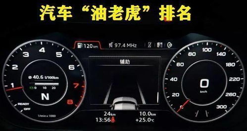 汽车气软油耗多少(汽车气耗与油耗,解析汽车气软油耗多少) 汽车气软油耗多少(汽车气耗与油耗,解析汽车气软油耗多少)