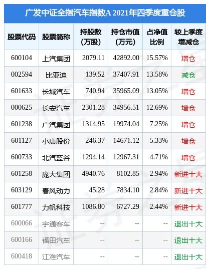 北京汽车指数是多少(北京汽车指数的奥秘与解读)