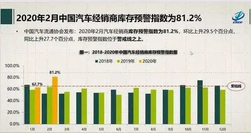 北京汽车指数是多少(北京汽车指数的奥秘与解读)