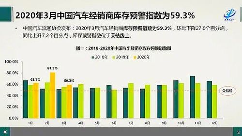 北京汽车指数是多少(北京汽车指数的奥秘与解读)