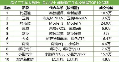 新型汽车买卖费用多少(新型汽车买卖费用详解)