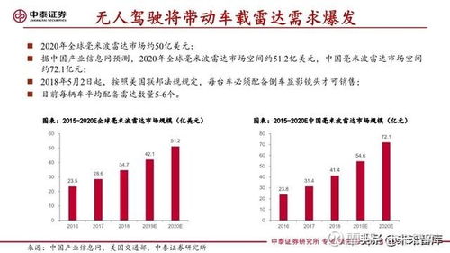 汽车托底贬值多少(汽车托底贬值多少，深度解析与影响因素探讨)