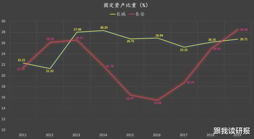 汽车股票会降到多少(汽车股票会降到多少，市场分析与预测)