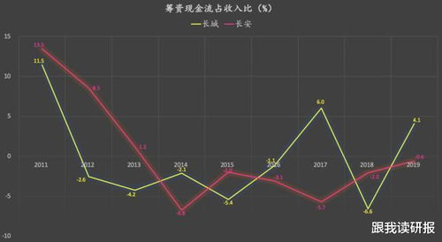 汽车股票会降到多少(汽车股票会降到多少，市场分析与预测)