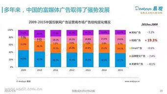汽车网络还剩多少(汽车网络还剩多少，探究未来发展趋势与挑战)