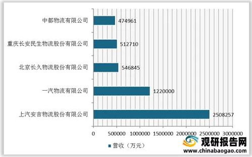 汽车物流大概工资多少(汽车物流行业的工资水平探究)