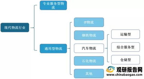汽车物流大概工资多少(汽车物流行业的工资水平探究)