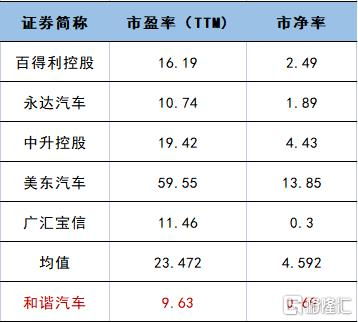 和谐汽车纳税排名多少(和谐汽车纳税排名及其行业影响)