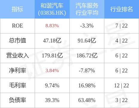 和谐汽车纳税排名多少(和谐汽车纳税排名及其行业影响)