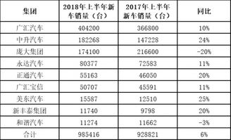 和谐汽车纳税排名多少(和谐汽车纳税排名及其行业影响)