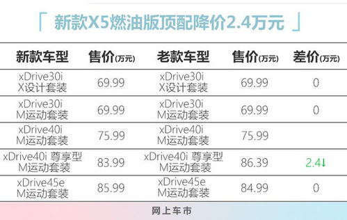 汽车空气桌椅价格多少(汽车空气桌椅价格深度解析)