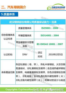 武钢汽车板产量多少(武钢汽车板产量的深度解析) 武钢汽车板产量多少(武钢汽车板产量的深度解析)
