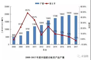 武钢汽车板产量多少(武钢汽车板产量的深度解析) 武钢汽车板产量多少(武钢汽车板产量的深度解析)