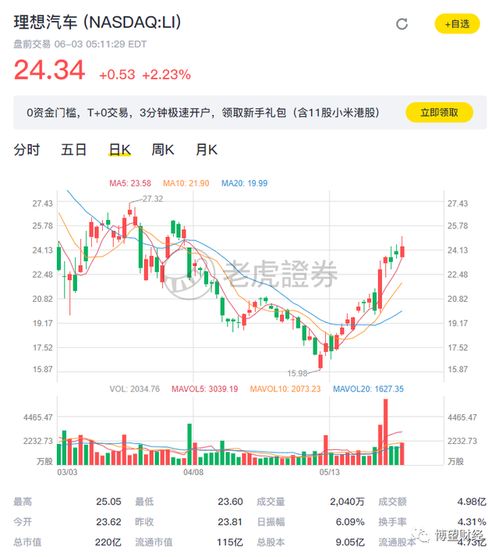 理想汽车股票最低多少(理想汽车股票最低多少？深度解析市场波动与投资策略)