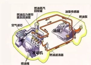 汽车油箱容积多少立方(汽车油箱容积多少立方，油箱大小与车型及燃油需求的关系)