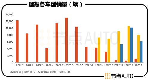 理想汽车员工股票多少(理想汽车员工股票概况探究)