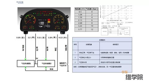 汽车诊断接口多少针(汽车诊断接口针脚数量及其功能解析)