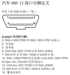 汽车诊断接口多少针(汽车诊断接口针脚数量及其功能解析)