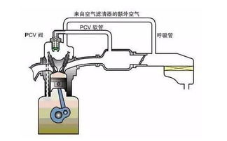 汽车加注多少机油好呢(汽车加注多少机油好，深度解析机油加注量与车辆性能的关系)