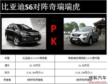 比亚迪汽车 尺寸是多少(比亚迪汽车尺寸概览)