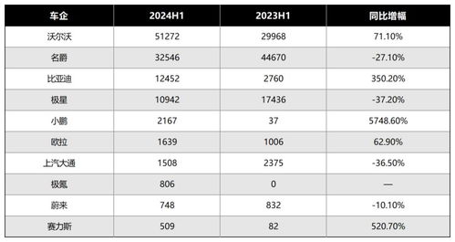 远航汽车销量多少(远航汽车销量分析)