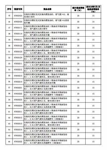 泰国进口汽车税率多少(泰国进口汽车税率解析)