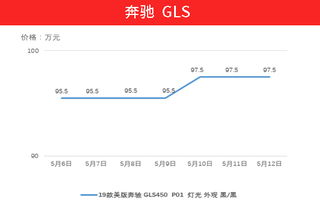 法国上调汽车关税多少(法国上调汽车关税的影响分析)