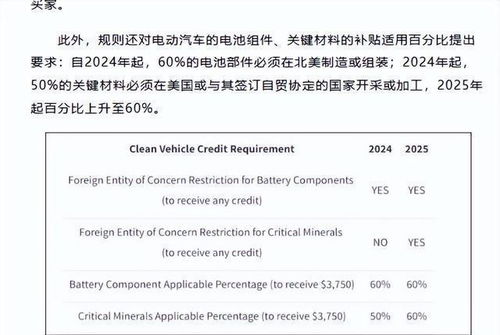 法国上调汽车关税多少(法国上调汽车关税的影响分析)
