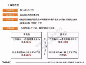 法国上调汽车关税多少(法国上调汽车关税的影响分析)
