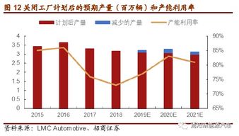 汽车品牌亏损多少(汽车品牌亏损深度解析，原因、影响与应对策略)
