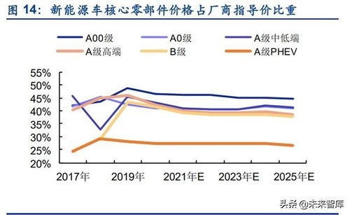 云南汽车动力衰减多少(云南汽车动力衰减研究，影响因素与应对策略)