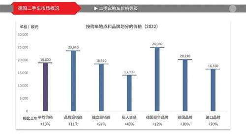 德国汽车年均价多少(德国汽车年均价分析)