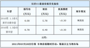 汽车骨架多少公里保养(汽车骨架保养的重要性及其保养周期解析)