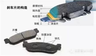 汽车用多少片刹车(汽车刹车系统，深入了解刹车片的重要性与数量)