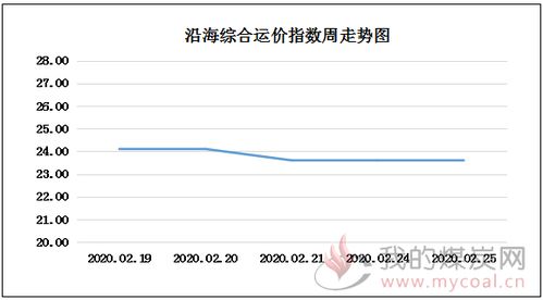 大宗散货汽车运费多少(大宗散货汽车运费详解，价格、因素与未来趋势)