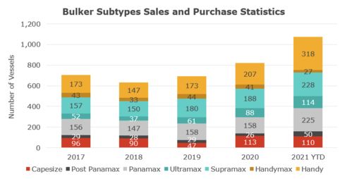 大宗散货汽车运费多少(大宗散货汽车运费详解，价格、因素与未来趋势)