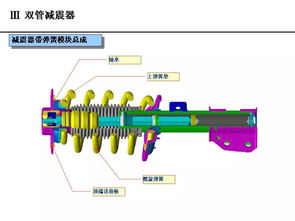 汽车减震需要多少扭矩(汽车减震需要多少扭矩，深度解析与实际应用)