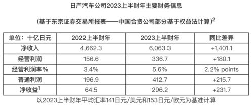日产汽车顾问工资多少(日产汽车顾问工资解析，薪酬结构、影响因素与职业前景)