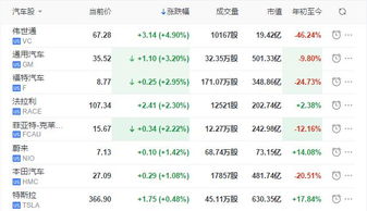 宝马汽车股票涨了多少(宝马汽车股票涨幅概览)