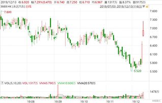 宝马汽车股票涨了多少(宝马汽车股票涨幅概览)