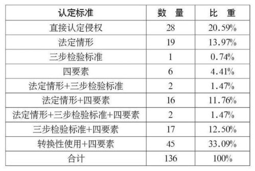 汽车的重量多少合理(探究汽车重量的合理性)