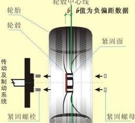 汽车有多少针脚轮(汽车轮毂针脚数量及其影响)