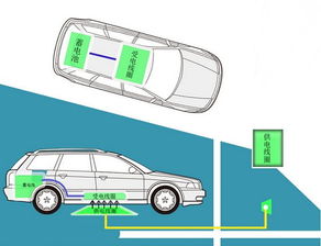 汽车单个电压是多少(汽车单个电压是多少，深入了解汽车电力系统的电压标准)
