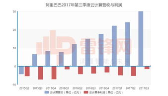 大发汽车营收多少(大发汽车营收解析，业绩、趋势与前景展望)