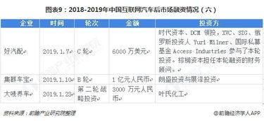 大发汽车营收多少(大发汽车营收解析，业绩、趋势与前景展望)