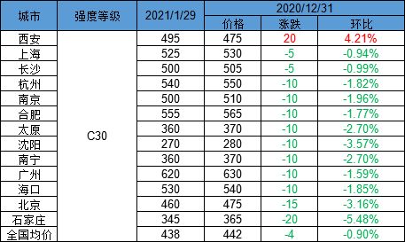 安徽汽车锻件市价多少(安徽汽车锻件市场分析及价格概述)