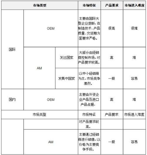 安徽汽车锻件市价多少(安徽汽车锻件市场分析及价格概述)