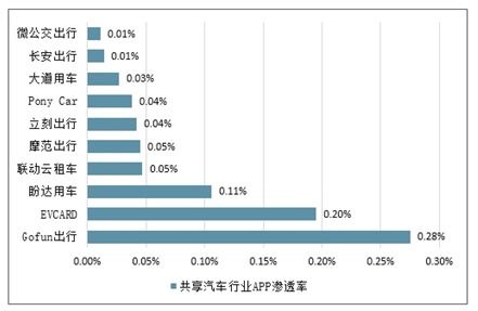 共享汽车有多少股份(共享汽车行业的股份分布与影响研究)