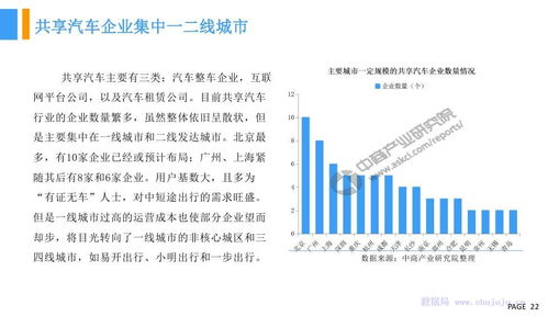 共享汽车有多少股份(共享汽车行业的股份分布与影响研究)