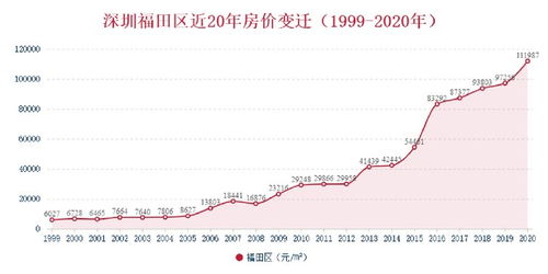 宝安汽车附近房价多少(宝安汽车附近房价走势分析)
